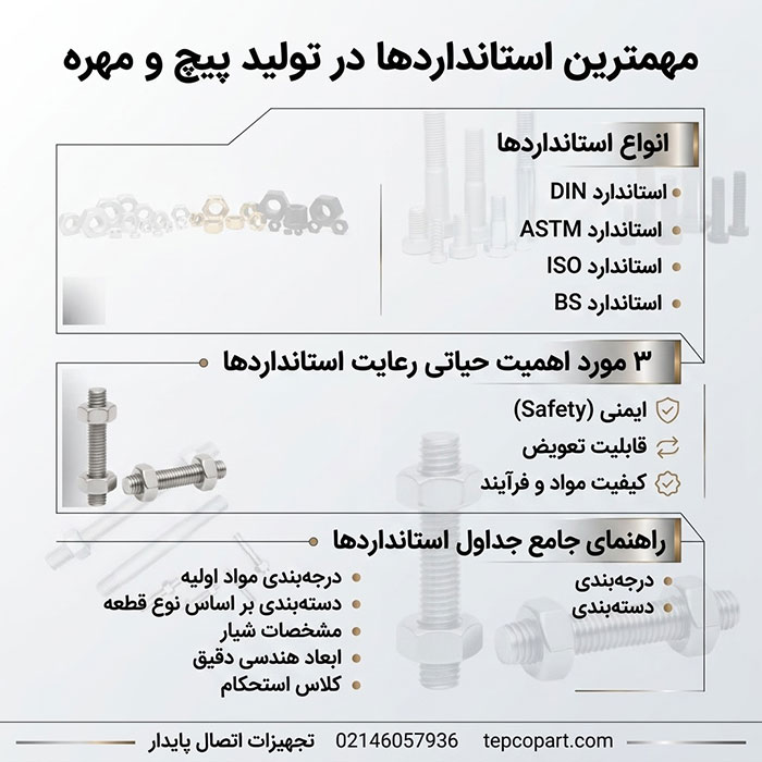 آشنایی با مهمترین استانداردها در تولید پیچ و مهره آشنایی با مهمترین استانداردها در تولید پیچ و مهره در ایران
