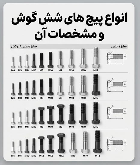انواع پیچ های شش گوش و مشخصات آن