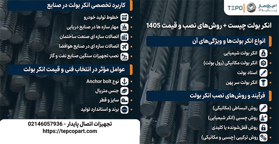 آشنایی با انکر بولت و ویژگی های آن