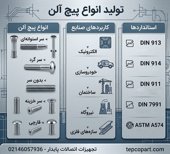 آشنایی با تولید پیچ آلن و کاربردهای آن در صنایع