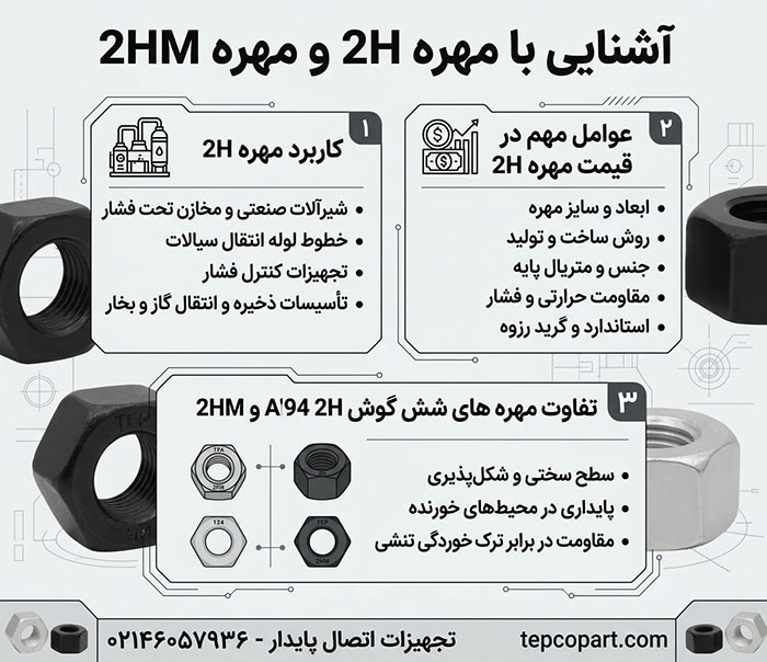 آشنایی با بهترین و باکیفیت ترین مهره 2H و مهره 2HM
