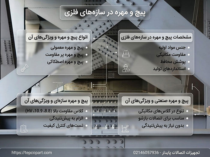 استفاده از پیچ و مهره ها در سازه های فلزی راهنمای استفاده از پیچ و مهره ها در سازه های فلزی چگونه است