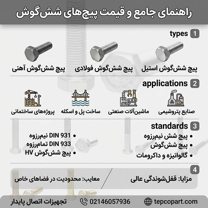 راهنمای جامع خرید پیچ های شش گوش در ایران