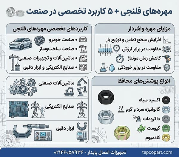 راهنمای خرید مهره های فلنجی با بهترین کیفیت