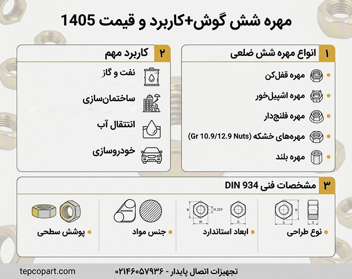 راهنمای فروش مهره های شش در تهران