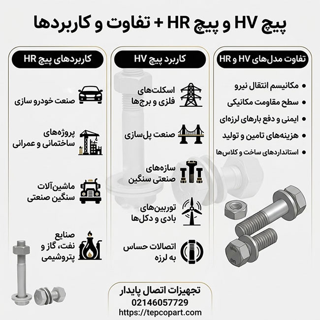 آشنایی با پیچ های HV و پیچ HR + تفاوت و کاربردها
