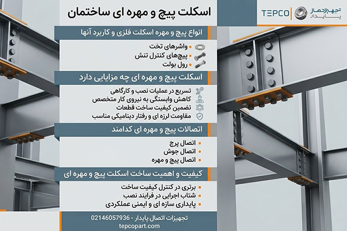 آشنایی با اسکلت پیچ و مهره ای ساختمان ذر ایران