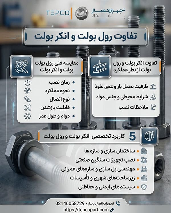 آشنایی با تفاوت رول بولت و انکر بولت در ایران