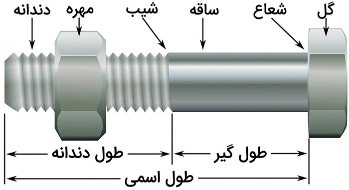 انواع رزوه پیچ و مهره انواع رزوه پیچ و مهره و مشخصات آنها