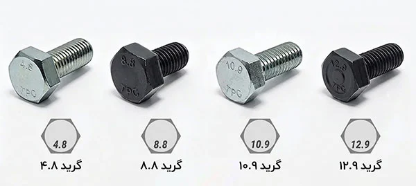محاسبه گشتاور پیچ و مهره چه اهمیتی دارد