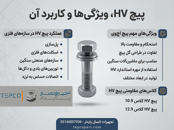 خرید پیچ HV و ویژگی های آن راهنمای خرید پیچ HV و ویژگی های آن
