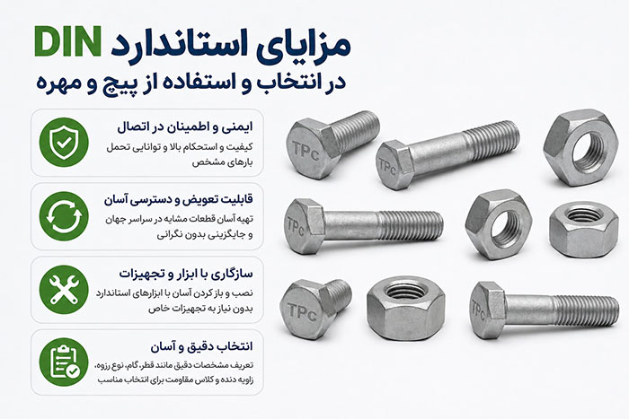 مزایای استاندارد DIN در انتخاب و استفاده از پیچ و مهره استاندارد DIN در انتخاب و استفاده از پیچ و مهره چه مزایایی دارد