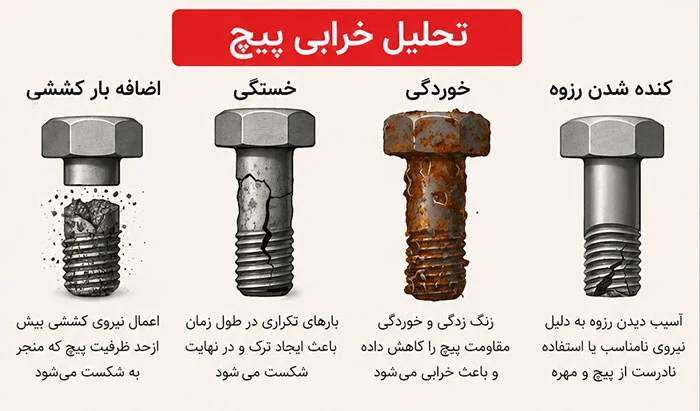 نصب پیچ و مهره با رزوه آسیب‌ دیده چه علائمی دارد