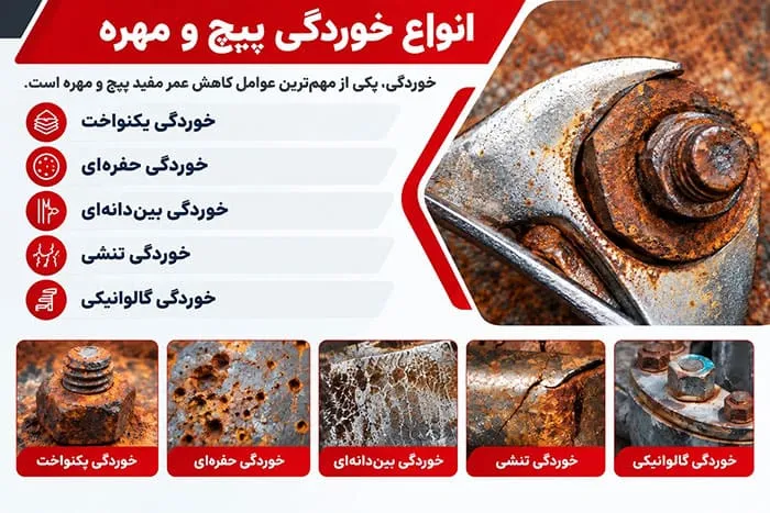 انواع خوردگی در اتصالات پیچ و مهره‌ کدامند 