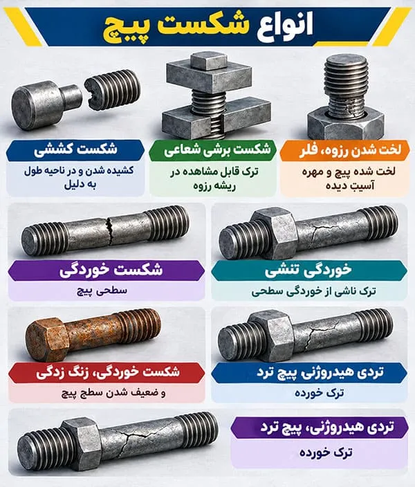 انواع شکست پیچ آشنایی با انواع شکست پیچ