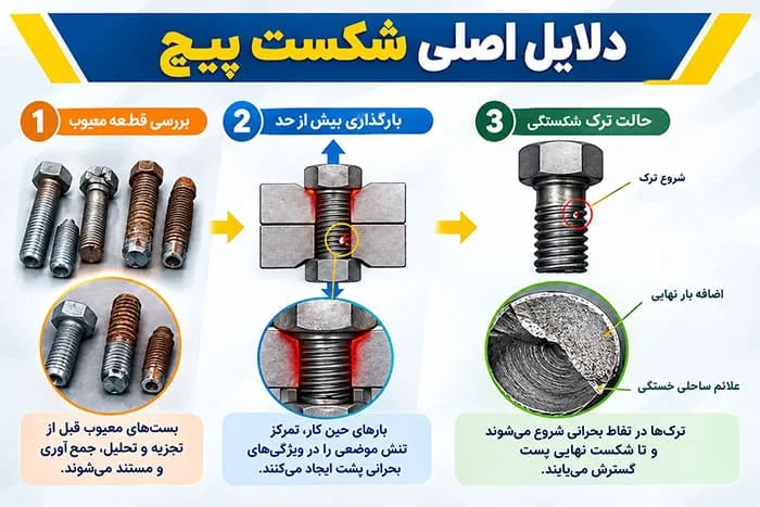 دلایل اصلی شکست پیچ چه دلایلی باعث شکست پیچ میشود