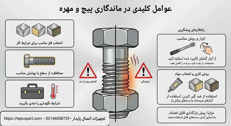 عوامل کلیدی در ماندگاری پیچ و مهره عوامل کلیدی در ماندگاری پیچ و مهره کدامند