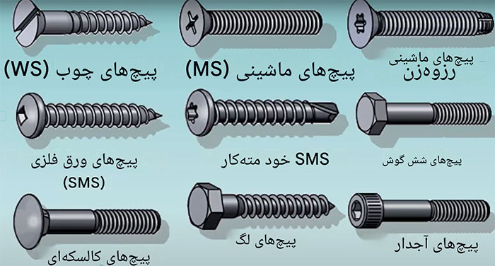 نقش و کاربرد پیچ ها در صنایع مختلف