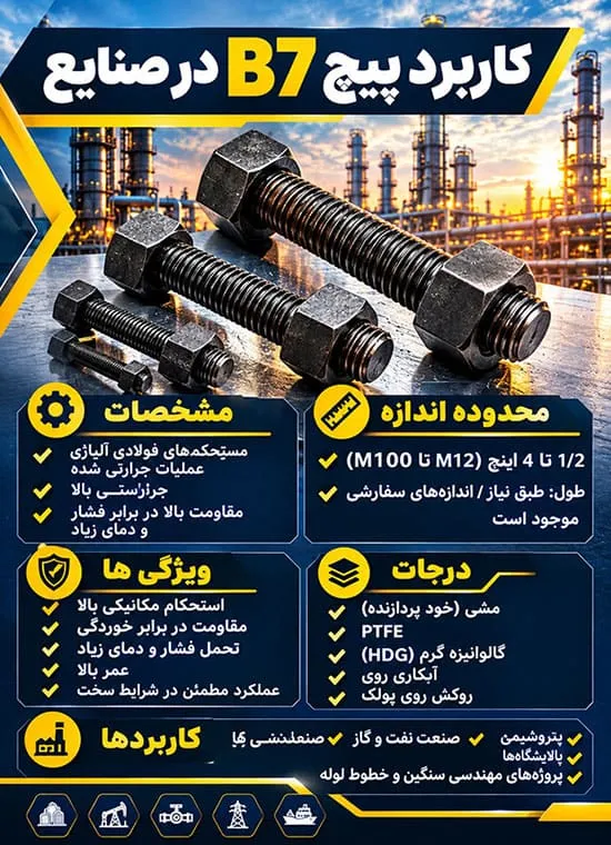 کاربرد پیچ B7 در صنایع پیچ B7 در کدام صنایع کاربرد دارد