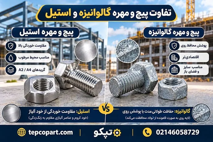 تفاوت پیچ و مهره گالوانیزه و استیل پیچ و مهره گالوانیزه و استیل چه تفاوتی با هم دارند