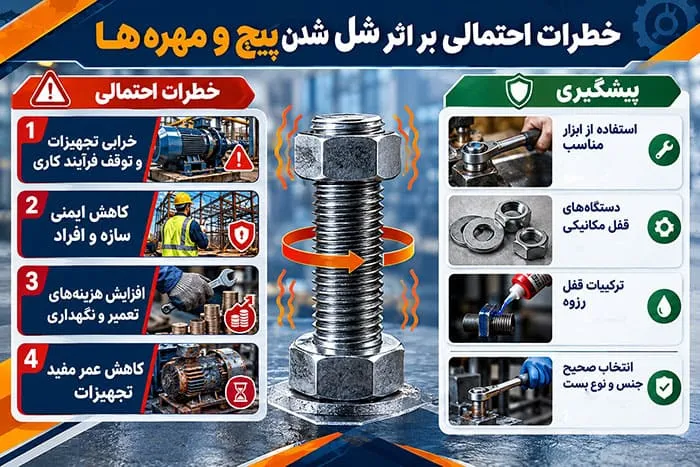خطرات احتمالی بر اثر شل شدن پیچ‌ و مهره ها