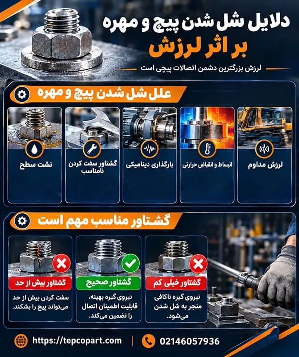 چه دلایلی باعث شل شدن پیچ و مهره بر اثر لرزش میشود
