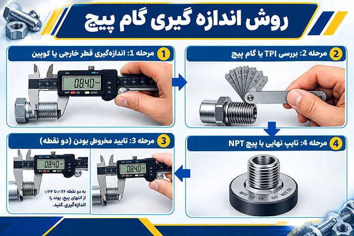 روش اندازه گیری گام پیچ آشنایی با روش اندازه گیری گام پیچ