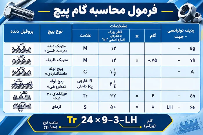 فرمول محاسبه گام پیچ فرمول محاسبه گام پیچ چگونه محاسبه میشود