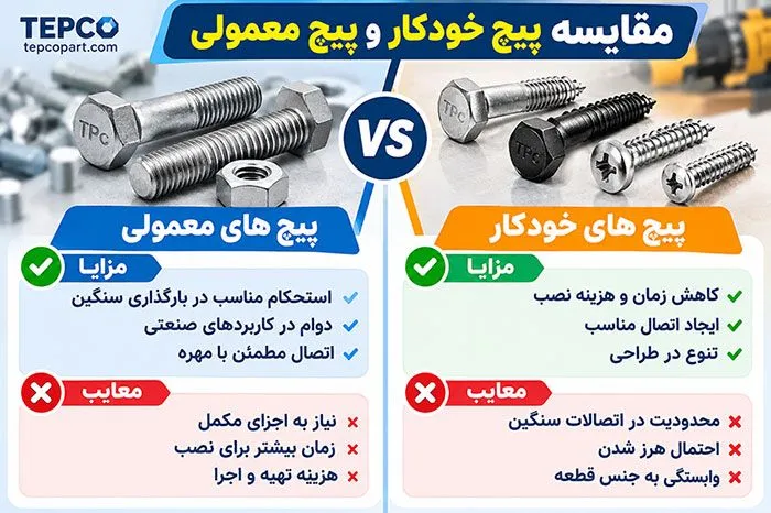مزایا و معایب پیچ خودکار و پیچ معمولی مزایا و معایب پیچ خودکار و مزایا و معایب پیچ معمولی