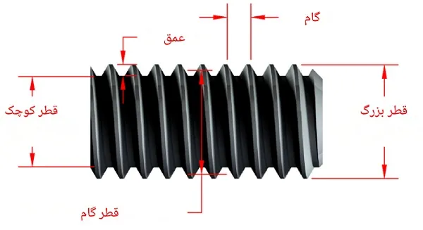 مشخصات گام پیچ بر اساس شکل و اندازه