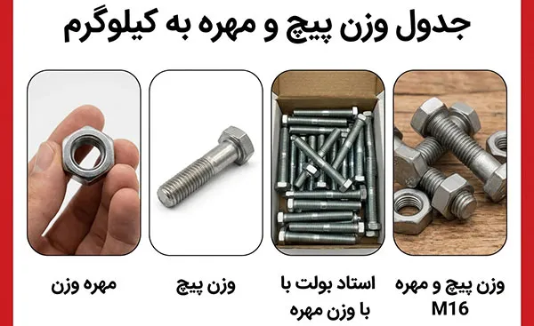 جدول وزن پیچ و مهره به کیلوگرم