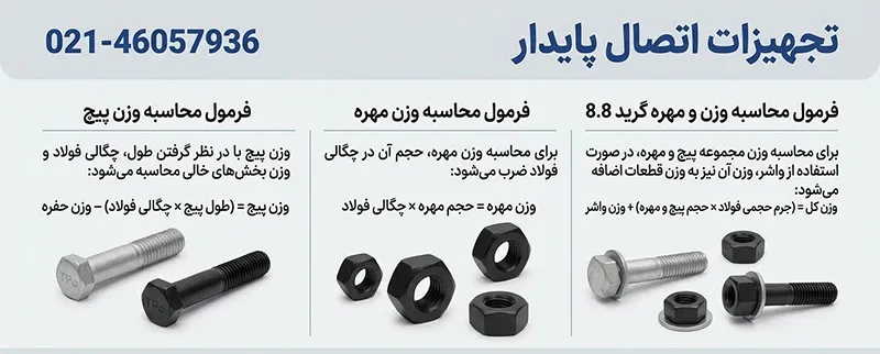کامل ترین جدول وزن پیچ و مهره
