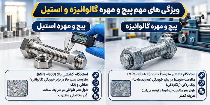 ویژگی های مهم پیچ و مهره گالوانیزه و استیل پیچ و مهره گالوانیزه و استیل چه ویژگی هایی دارند
