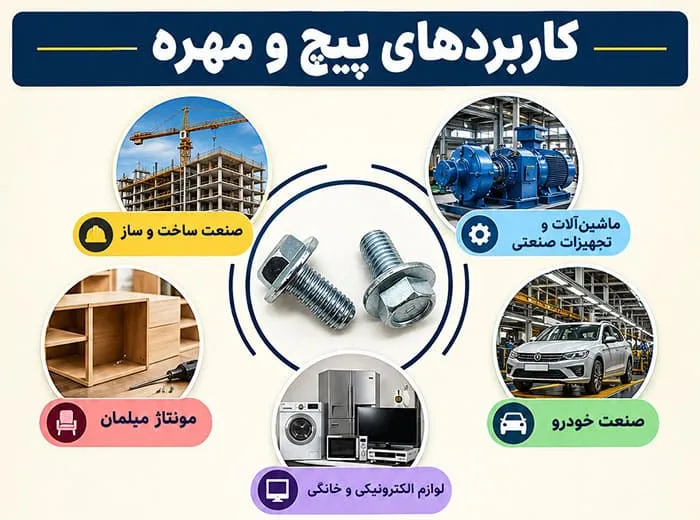 کاربردهای پیچ و مهره آشنایی با کاربردهای مهم پیچ و مهره