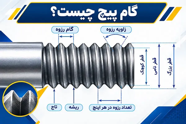 گام پیچ چیست گام پیچ چیست و چه مشخصاتی دارد